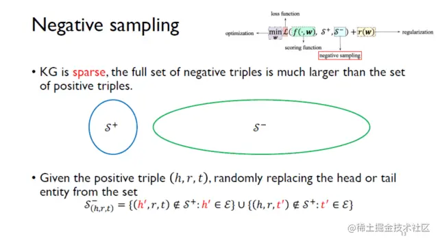 自动化知识图谱表示：从三元组到子图