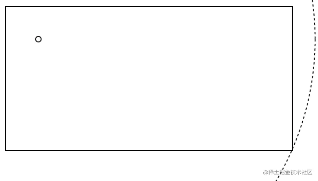 一个圆圈，位于 70px/70px，穿过框的右下角