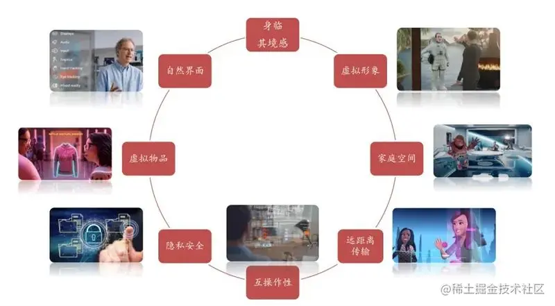 元宇宙的8大要素