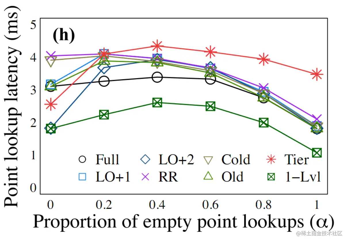 image-20221209231334939