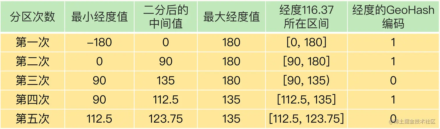 Redis%E7%9A%84%E9%83%A8%E5%88%86%E4%BD%BF%E7%94%A8%E6%B3%A8%E6%84%8F%E7%82%B9%20763b90558c7c4ab0ae32a02616a3e4f2/Untitled%204.png