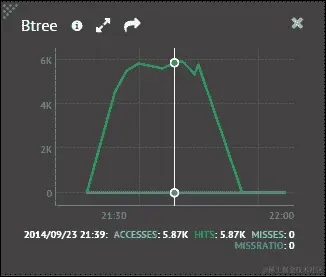 它是如何工作的...