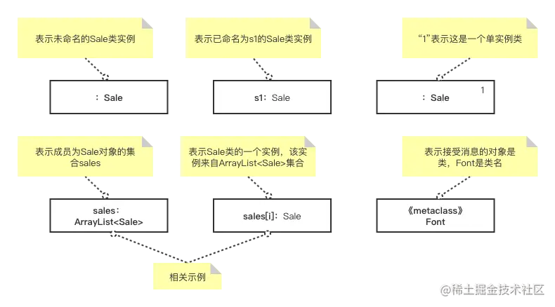 参与者框图