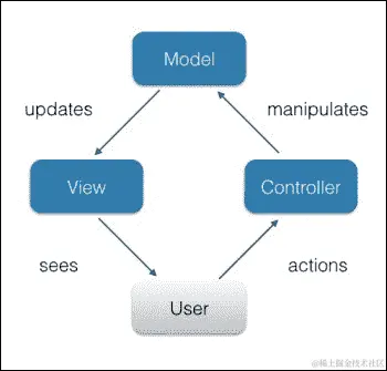 理解 JavaScript 中关注分离的原理
