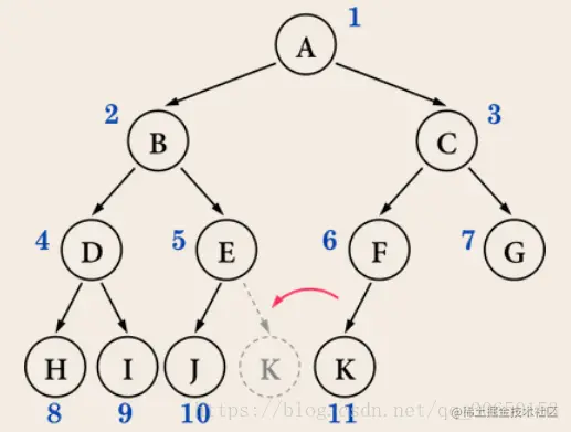 complete-binary-tree.png