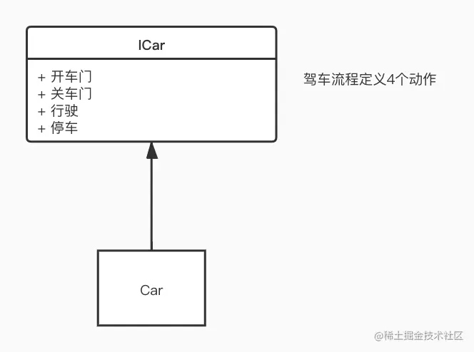 状态模式