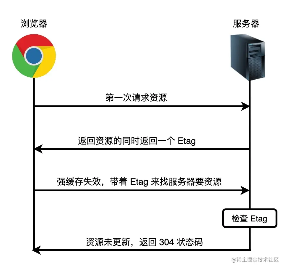 image-20211203143850009