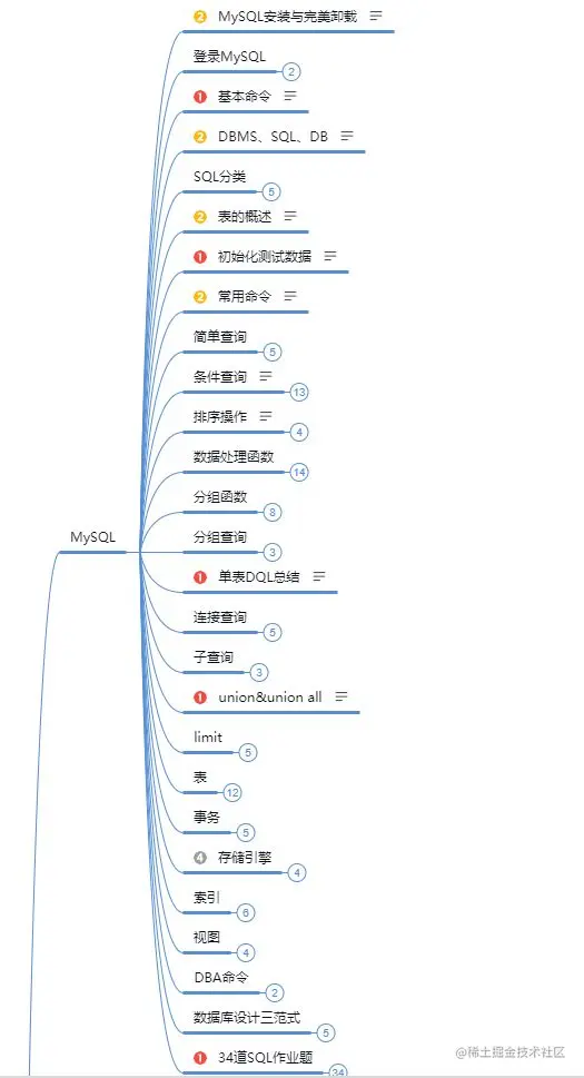 大学四年，这个Java零基础自学路线，让我拿到了大厂offer