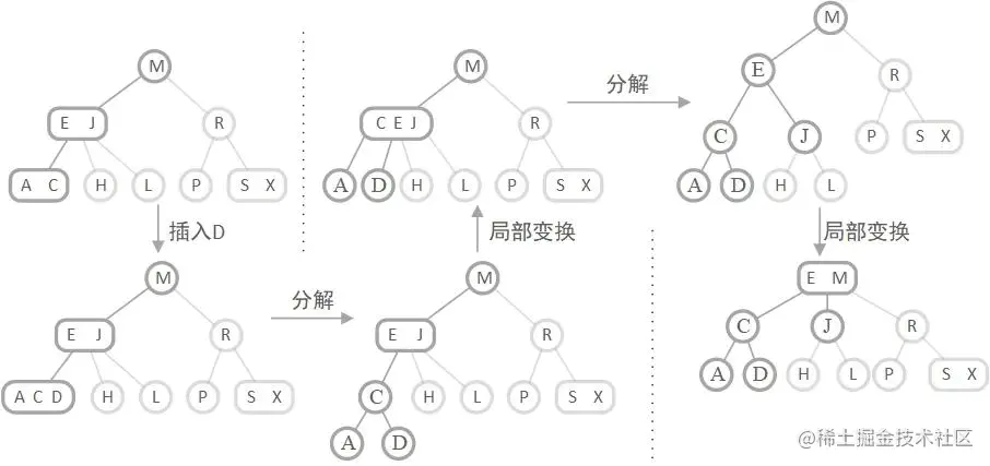 3-父 3-子