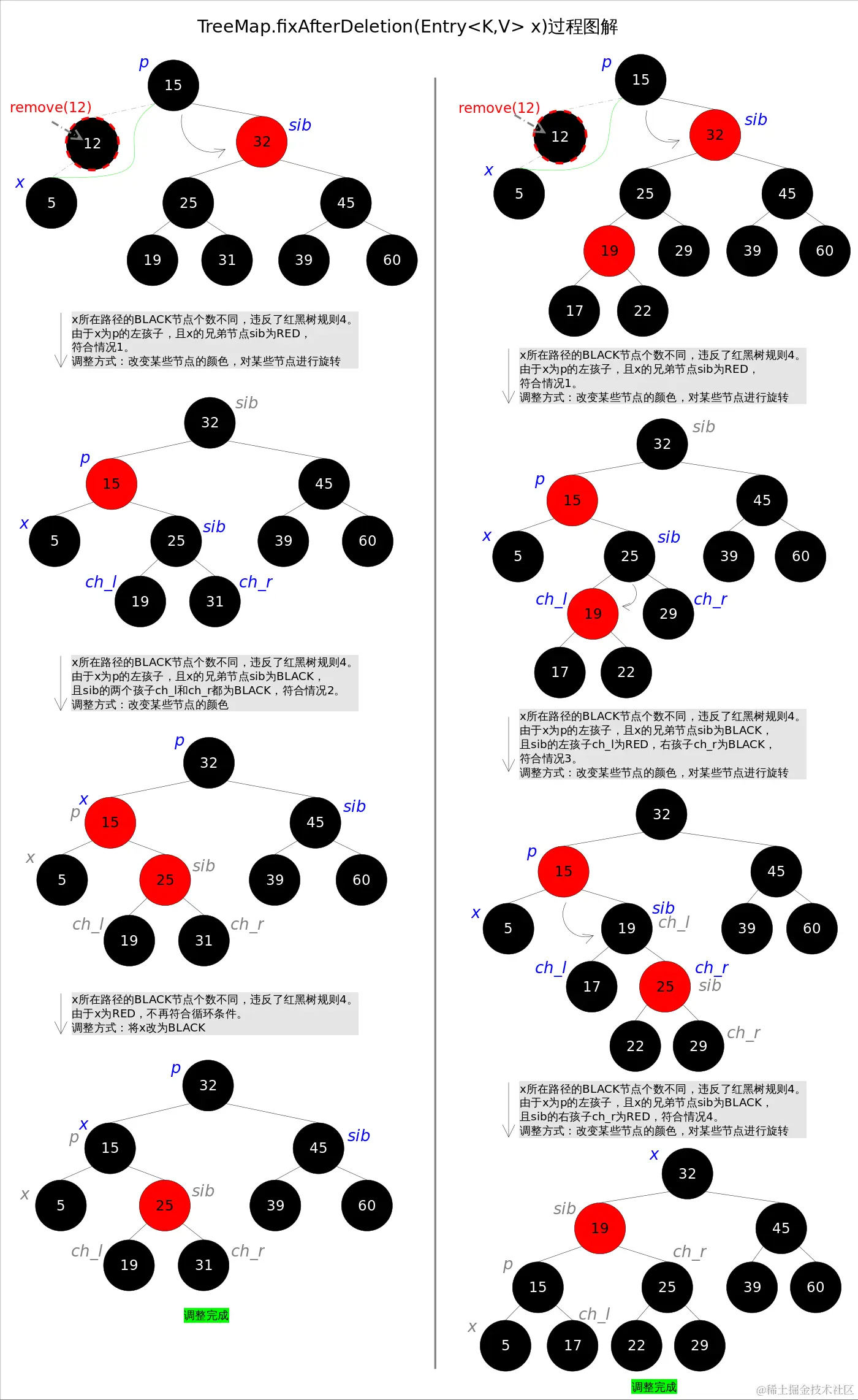 TreeMap_fixAfterDeletion.png