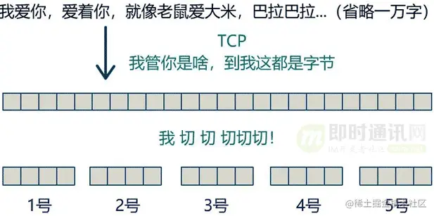 网络编程入门从未如此简单(二)：假如你来设计TCP协议，会怎么做？_10-1.png