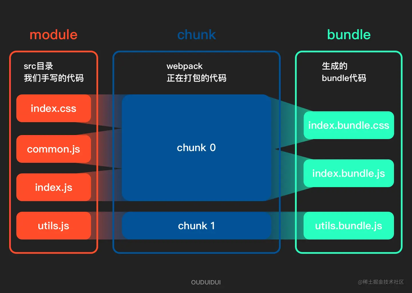 module-chunk-bundle.png