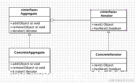 迭代器模式UML类图.png