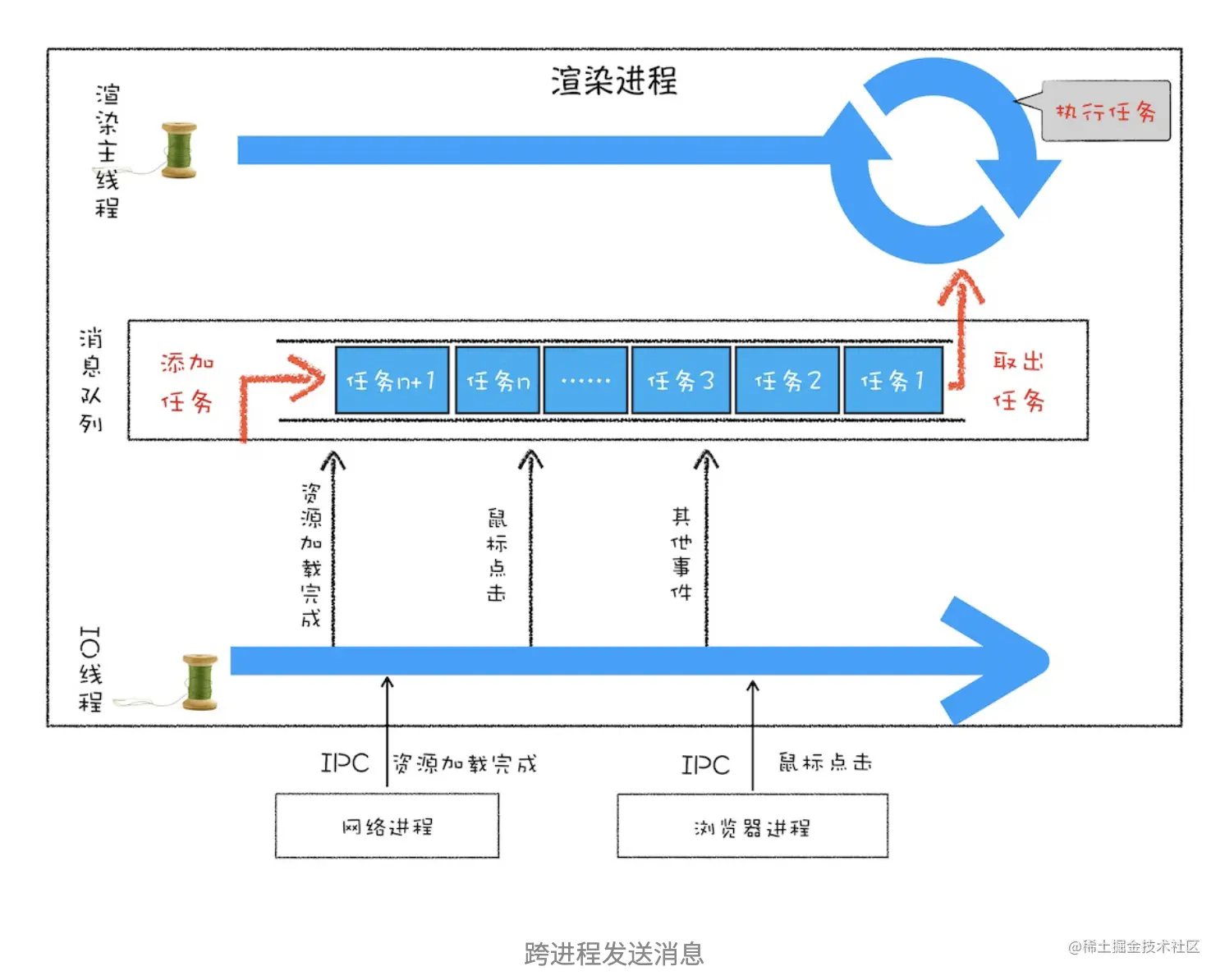 截屏2023-05-11 下午4.47.20.png