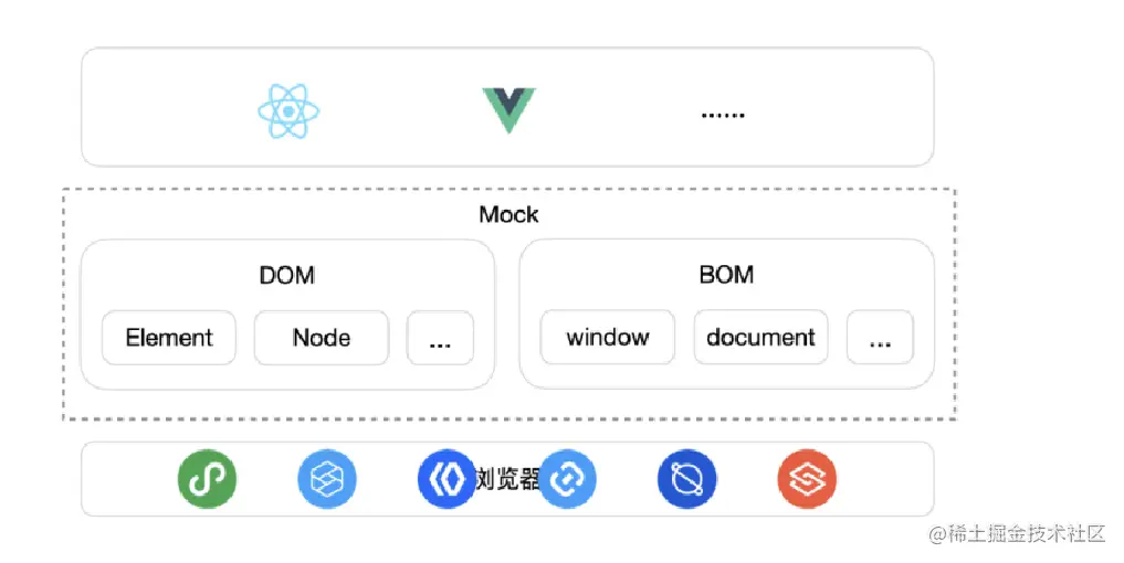 Taro Next 设计思路[2]