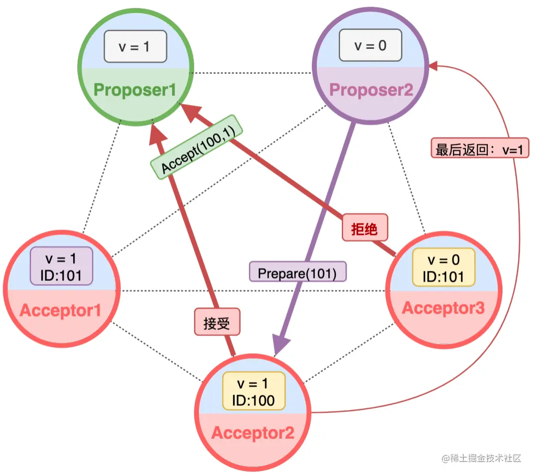 https://p3-juejin.byteimg.com/tos-cn-i-k3u1fbpfcp/98d1e1dd7873417e8f9c1ffebf7df796~tplv-k3u1fbpfcp-zoom-1.image