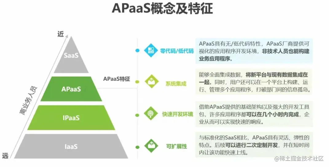 精耕细作降本增效，aPaaS提供新路径