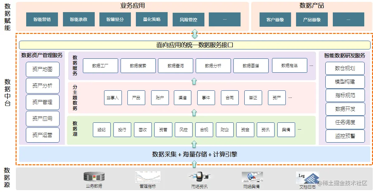 10张架构图详解数据中台，附全套数据中台PPT