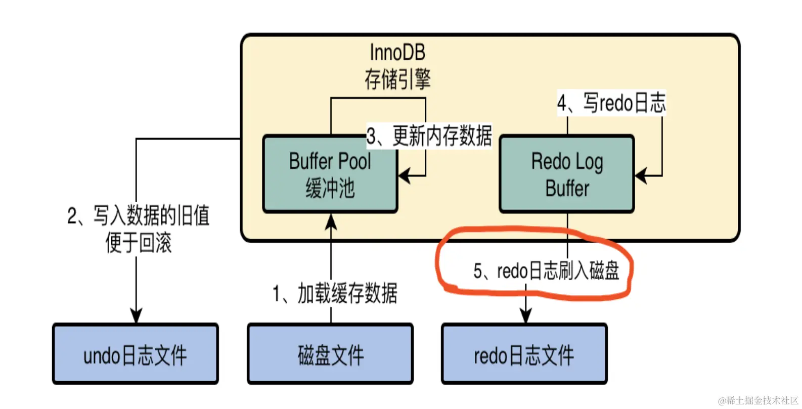 image-20231027142119225