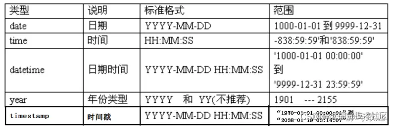 [外链图片转存失败,源站可能有防盗链机制,建议将图片保存下来直接上传(img-K8WWW1HO-1638520841002)(imgs/1560933691657.png)]