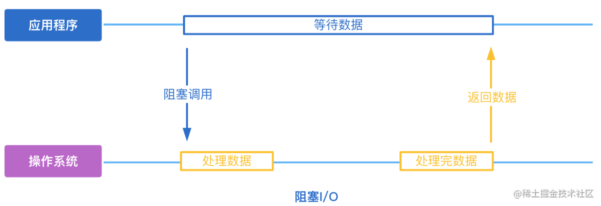 nginx前端还是后端_()知识_https://bianchenghao6.com/blog_前端_第3张