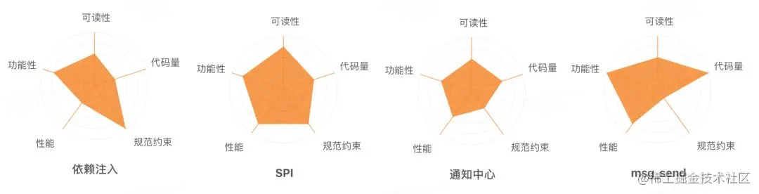 Category 特性在 iOS 组件化中的应用与管控