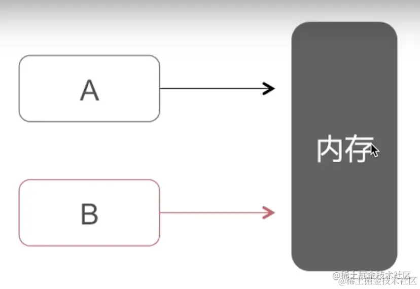 截屏2022-08-10 10.19.30.png