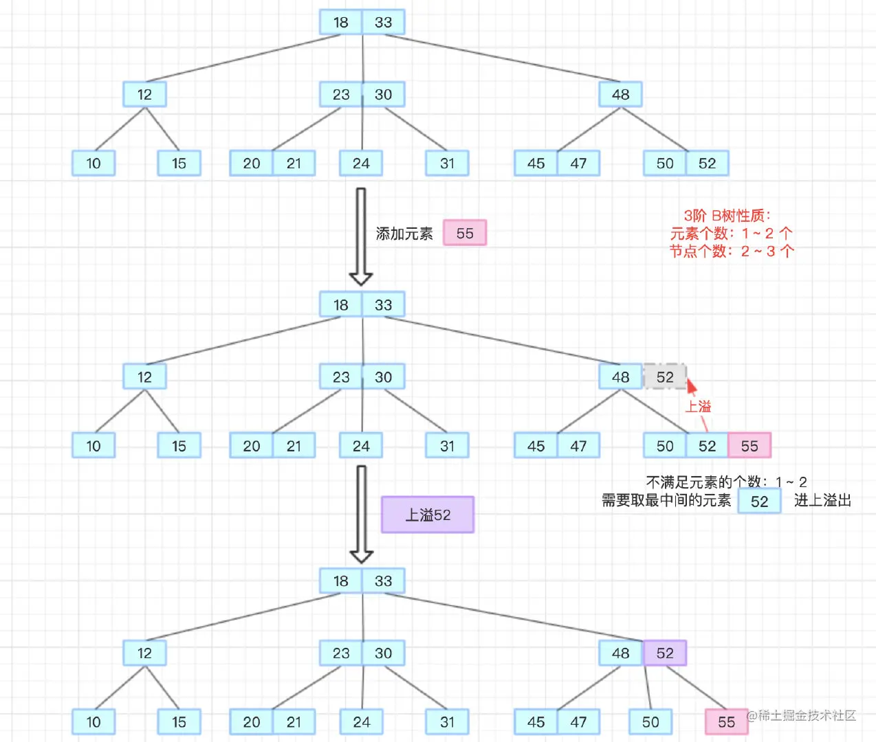 image-20210623132653281