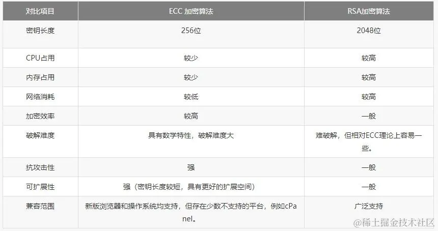 03 加密算法.png