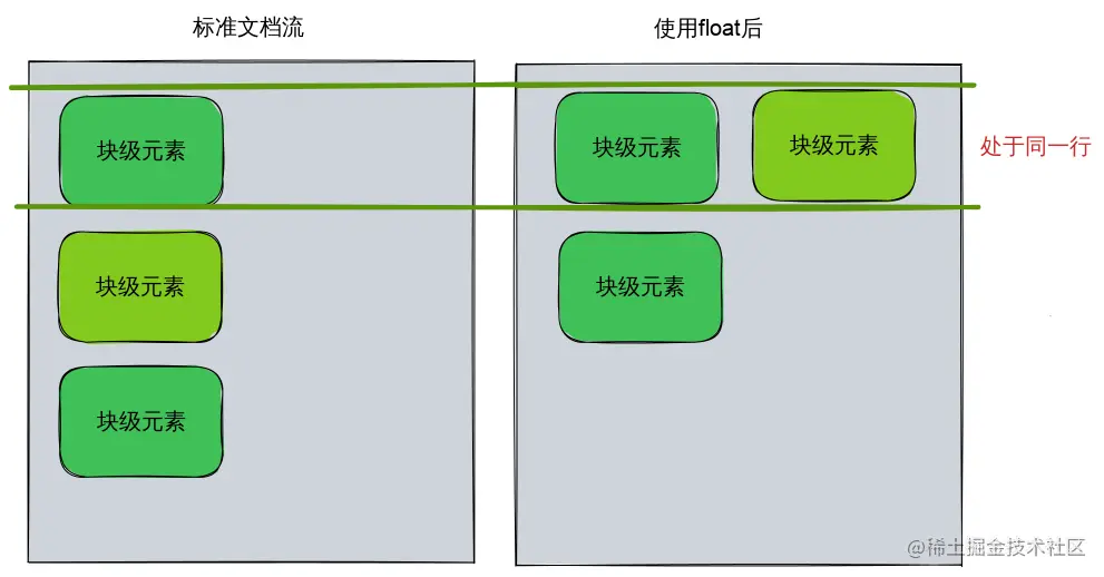 float-layout.svg