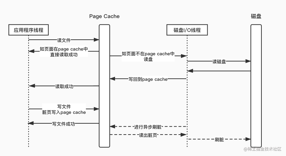 page_cache.jpg