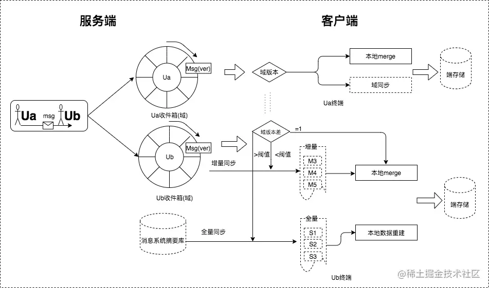 闲鱼消息2.0_域环同步.png