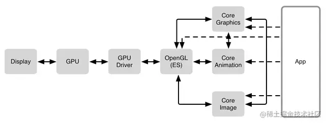pixels-software-stack.png