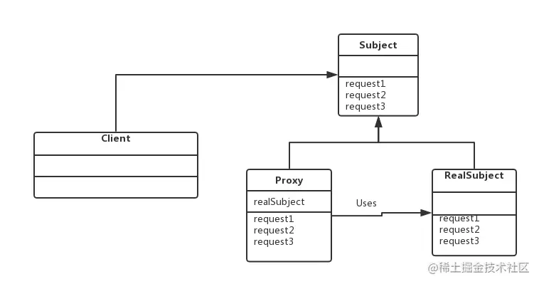 design-patttern-5-代理模式-2