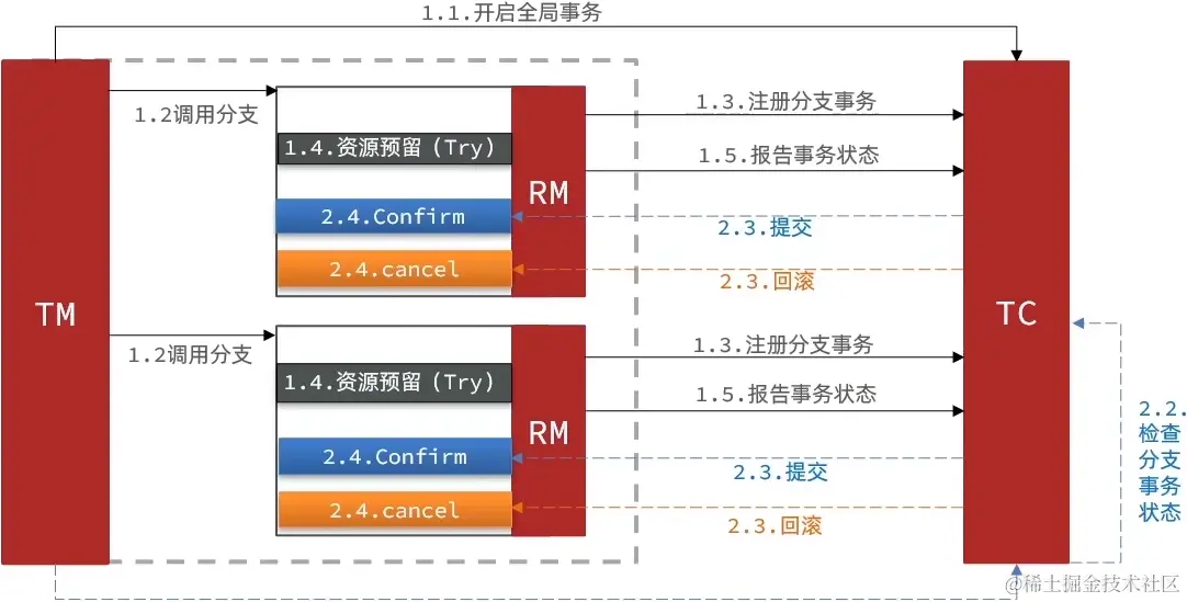 image-20230104092446185