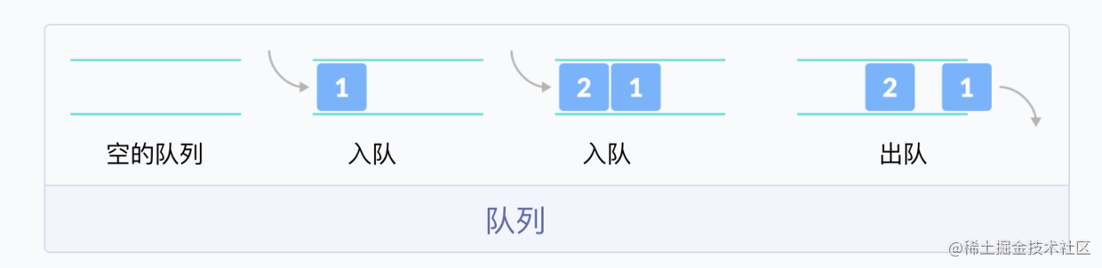 学会 Java 数据结构，想不飘都难！「建议收藏」