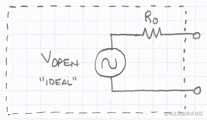 如何用示波器测量输出阻抗