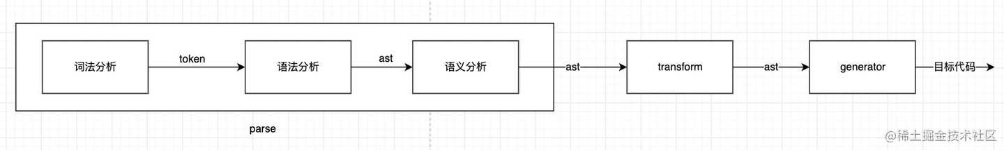 前端 编译原理_前端编译软件有哪些_https://bianchenghao6.com/blog_前端_第3张