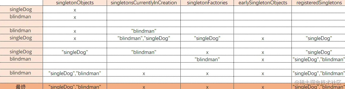 image-20220212235542482