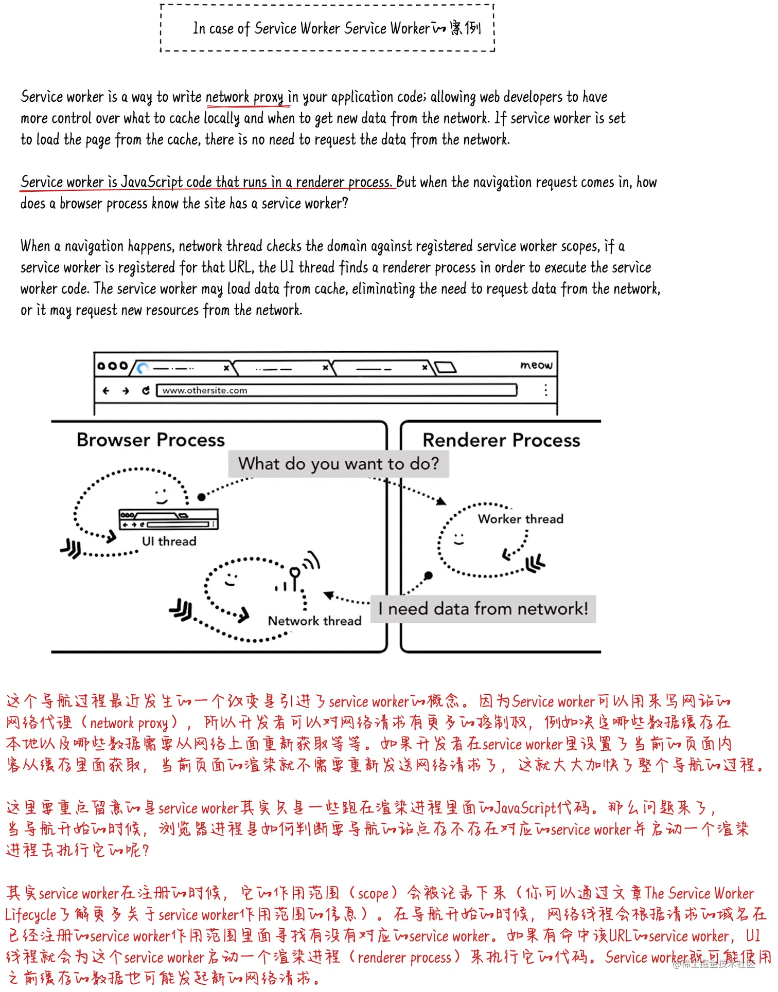 Service Worker的用例