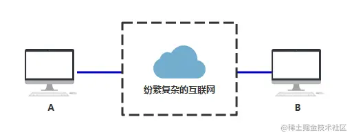 图解 | 原来这就是网络