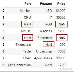 Sklearn SimpleImputer