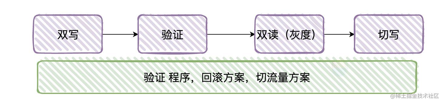 面试官问我MySQL调优，我真的是「建议收藏」