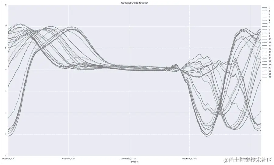 心电图脉冲检测