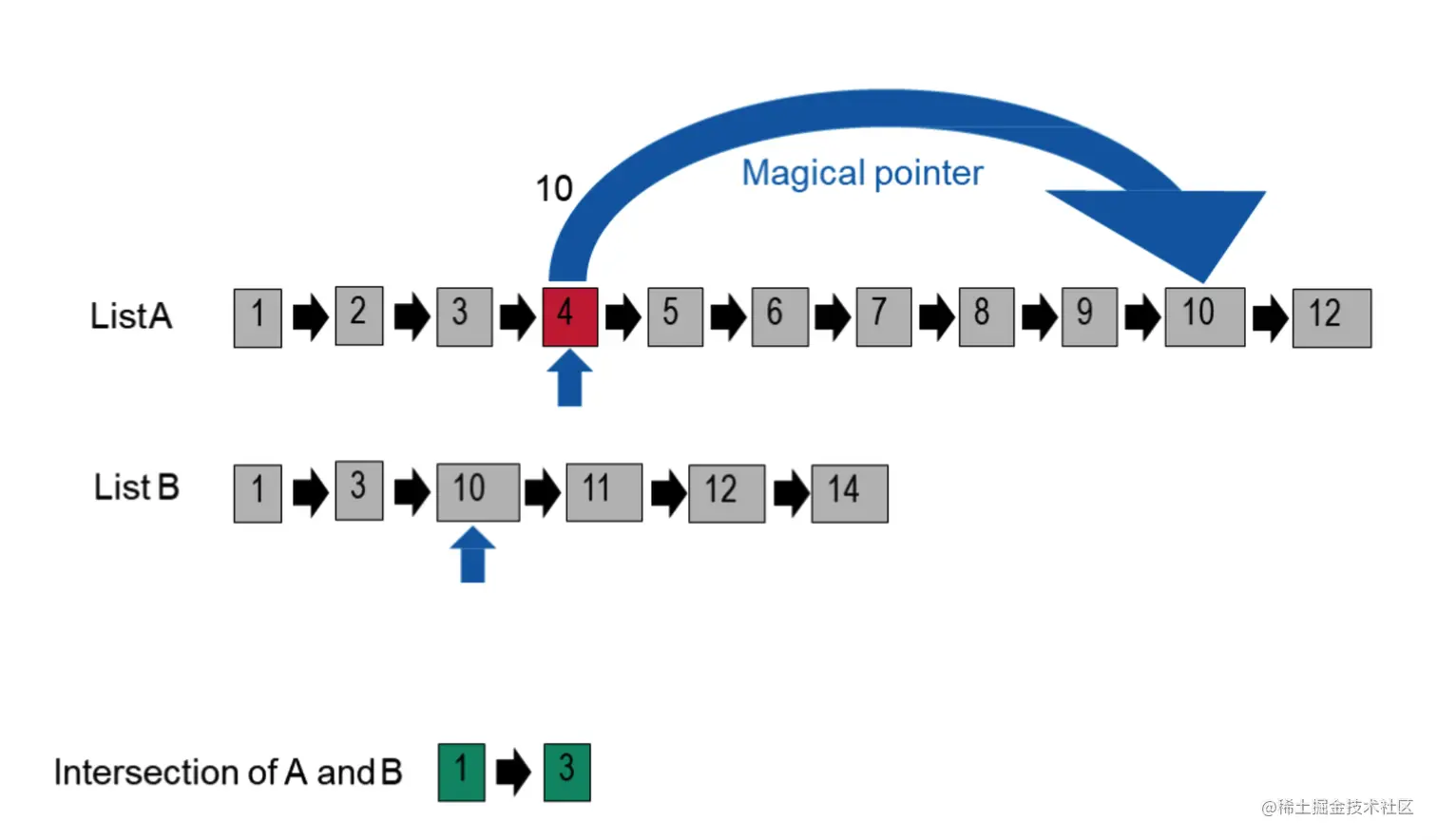 image-20221005150319520