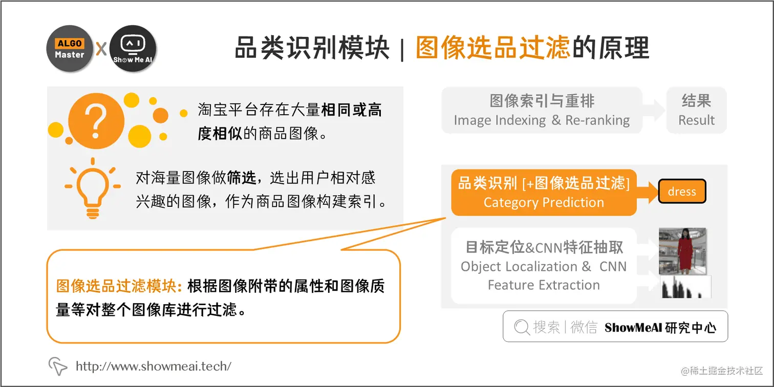 品类识别模块 | 图像选品过滤的原理; 4-7