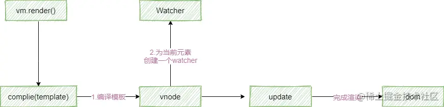 响应式模板编译.png