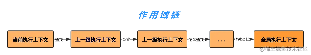 作用域链.png