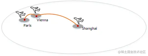 example for SR
