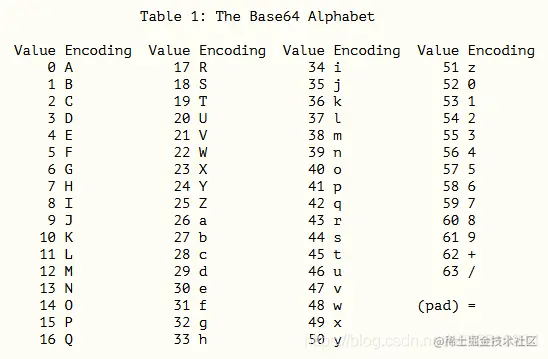 2020-12-27-Base64Table.png